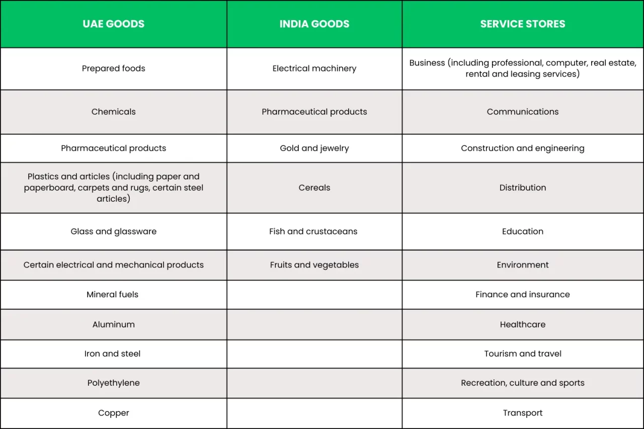 UAE GOODS