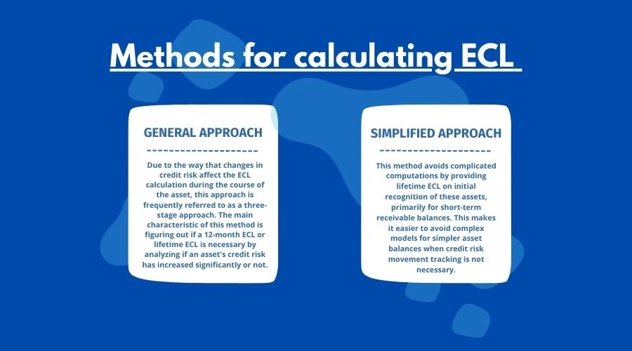 Methods for calculating ECL