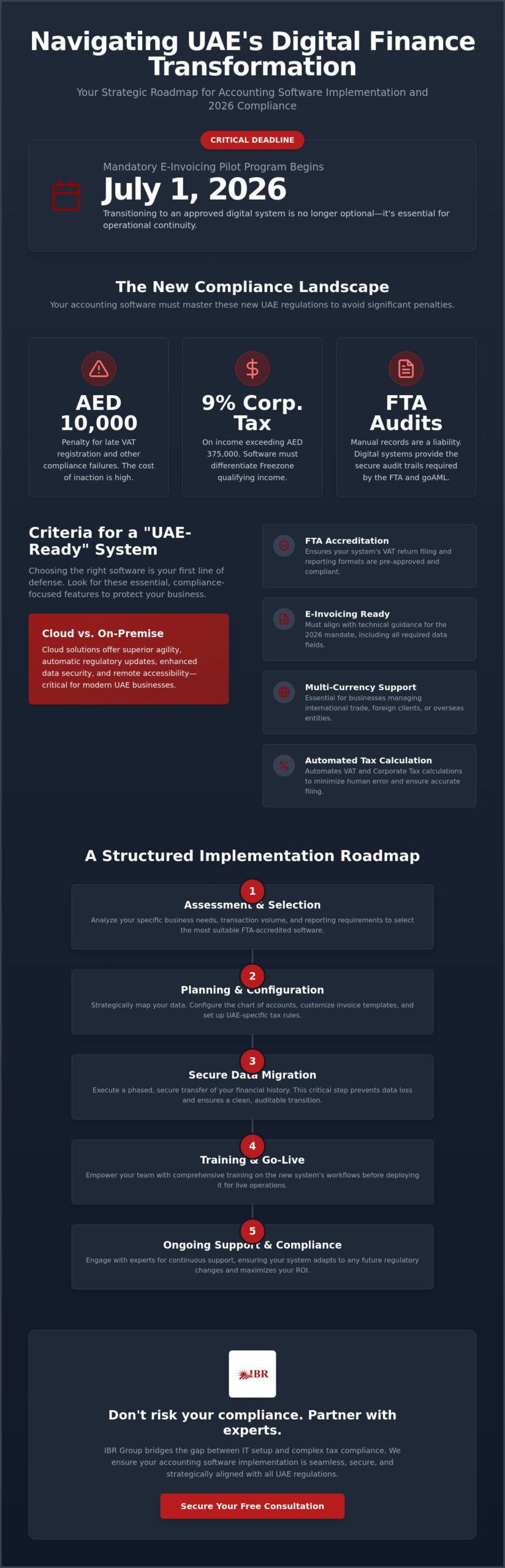 Accounting Software Implementation in the UAE: A Strategic 2026 Guide to Digital Compliance