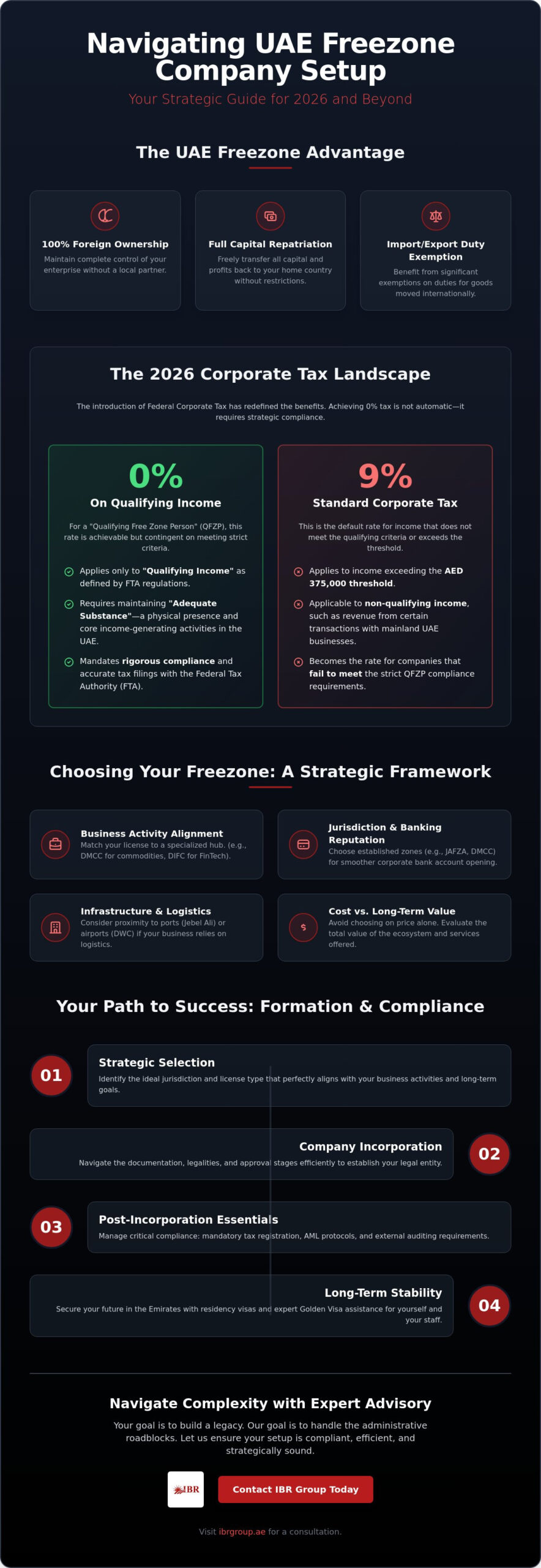 Comprehensive Guide to UAE Freezone Company Setup in 2026