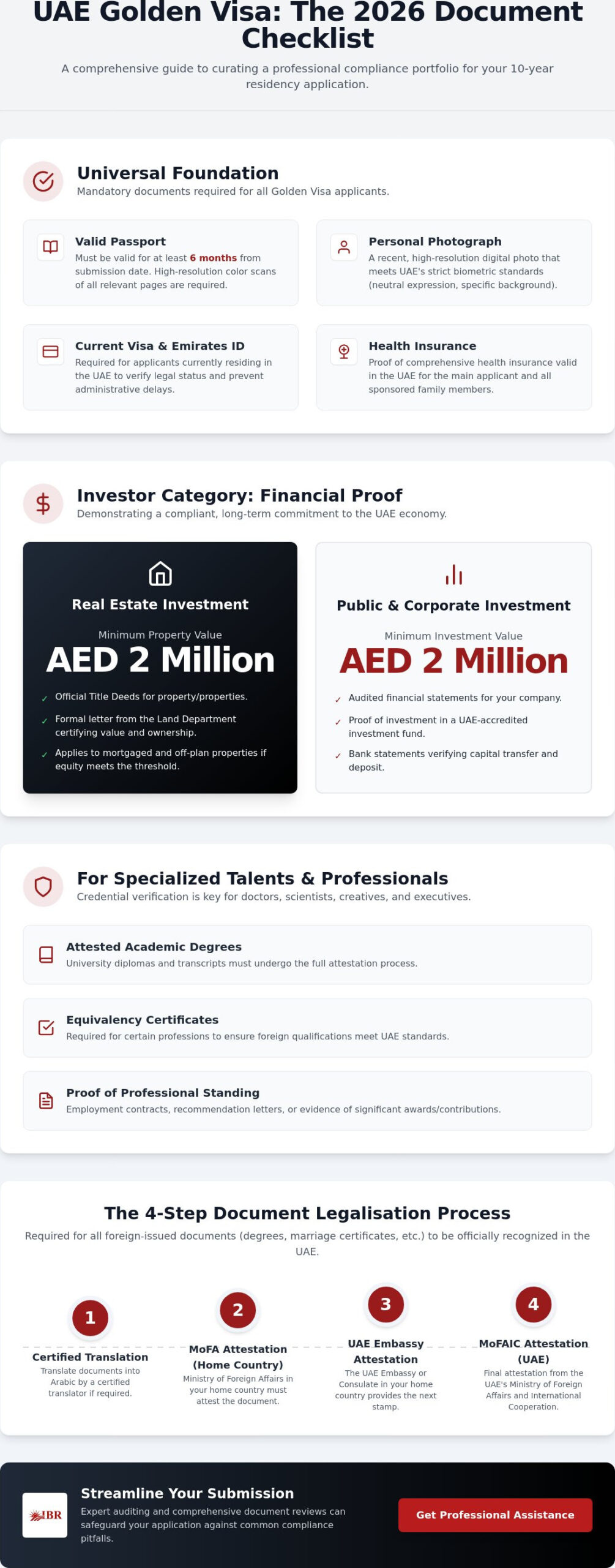 Essential Documentation for UAE Golden Visa: The 2026 Compliance Checklist