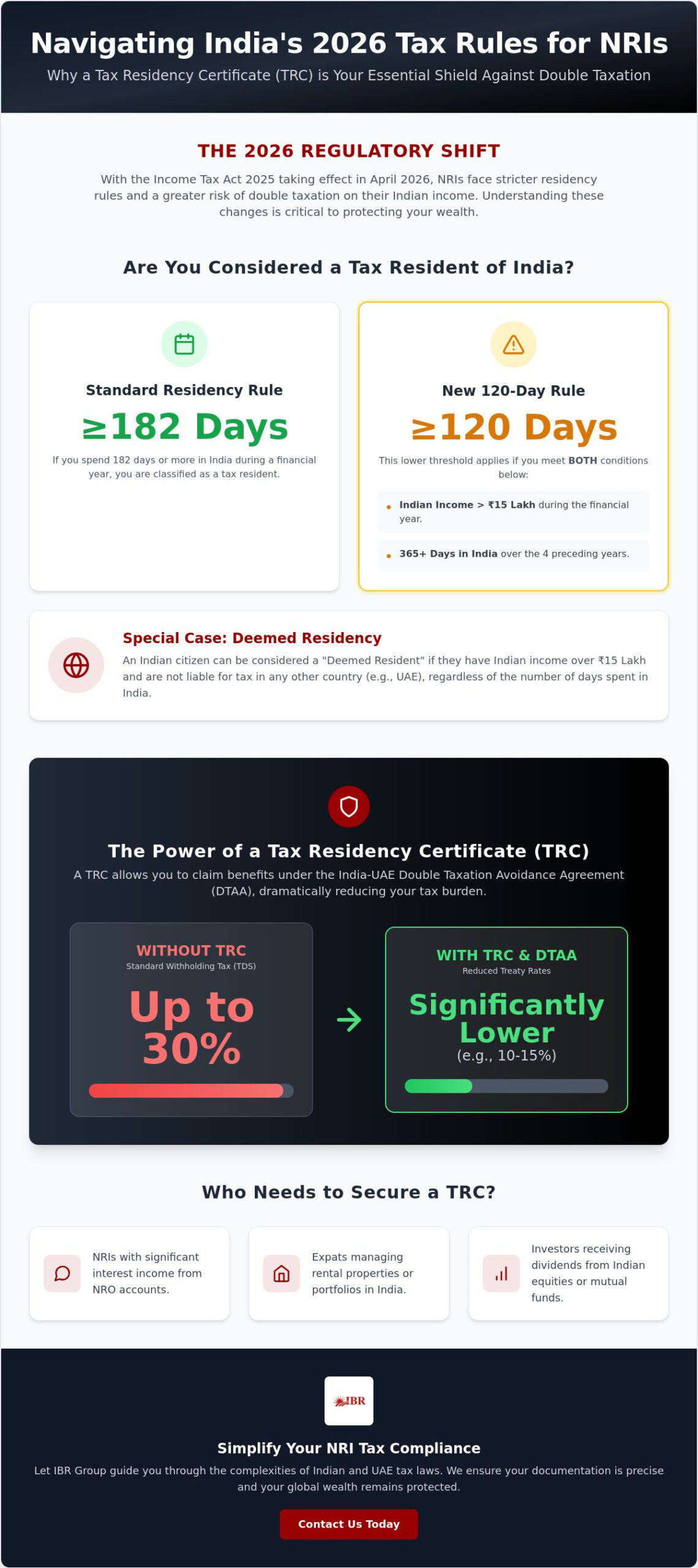 Indian Tax Residency Certificate for NRIs: The 2026 Comprehensive Compliance Guide