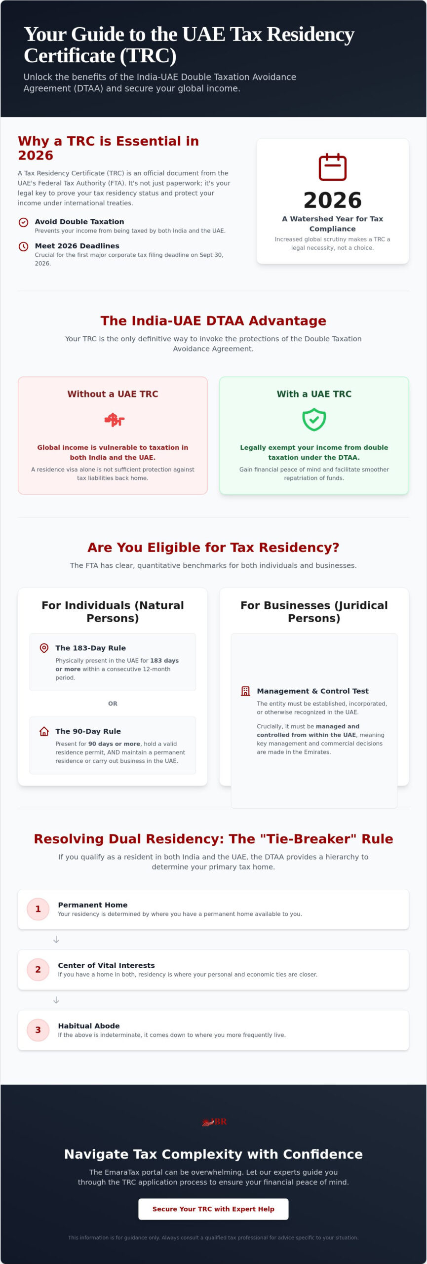 Tax Residency for Indian Expats in the UAE: A 2026 Strategic Resource