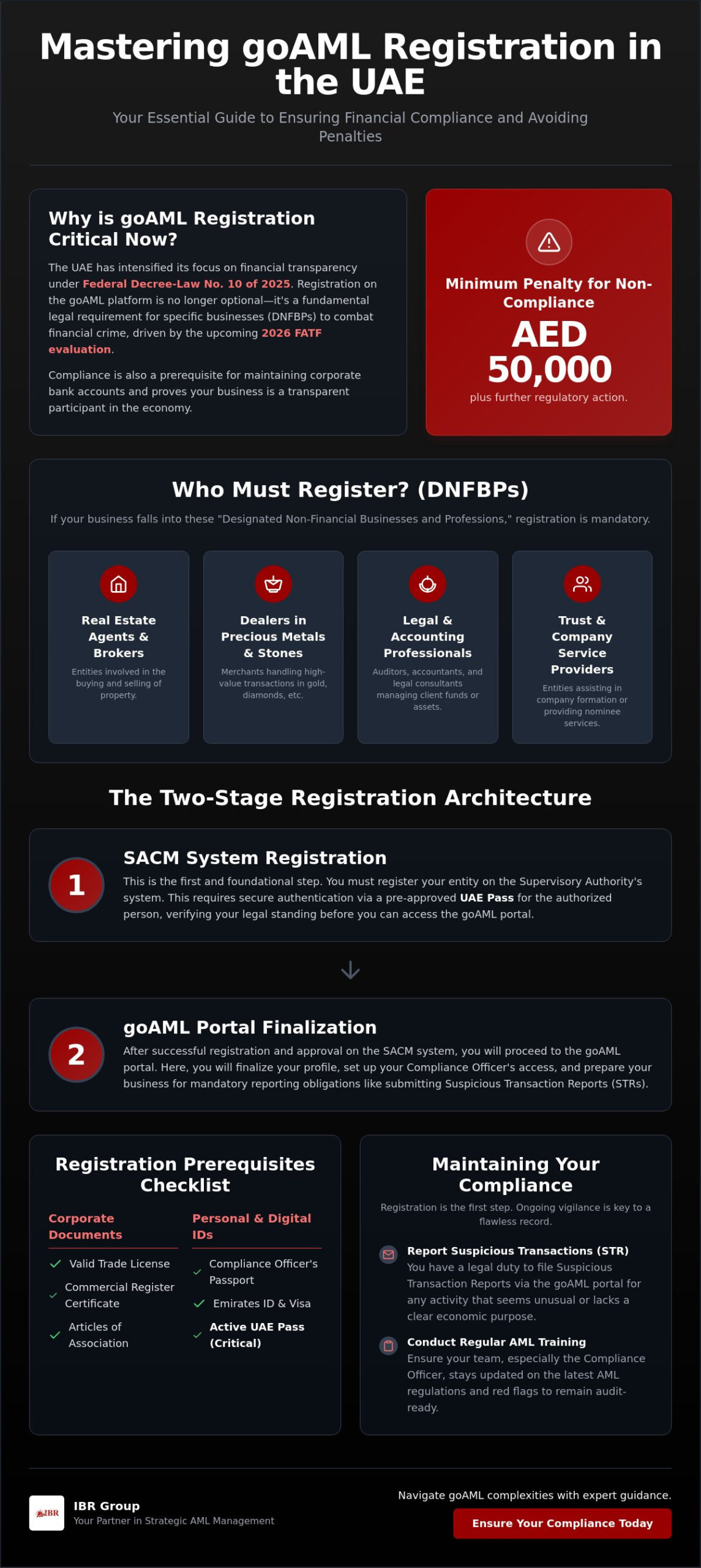 The Complete Guide to goAML Registration in the UAE: A 2026 Compliance Manual