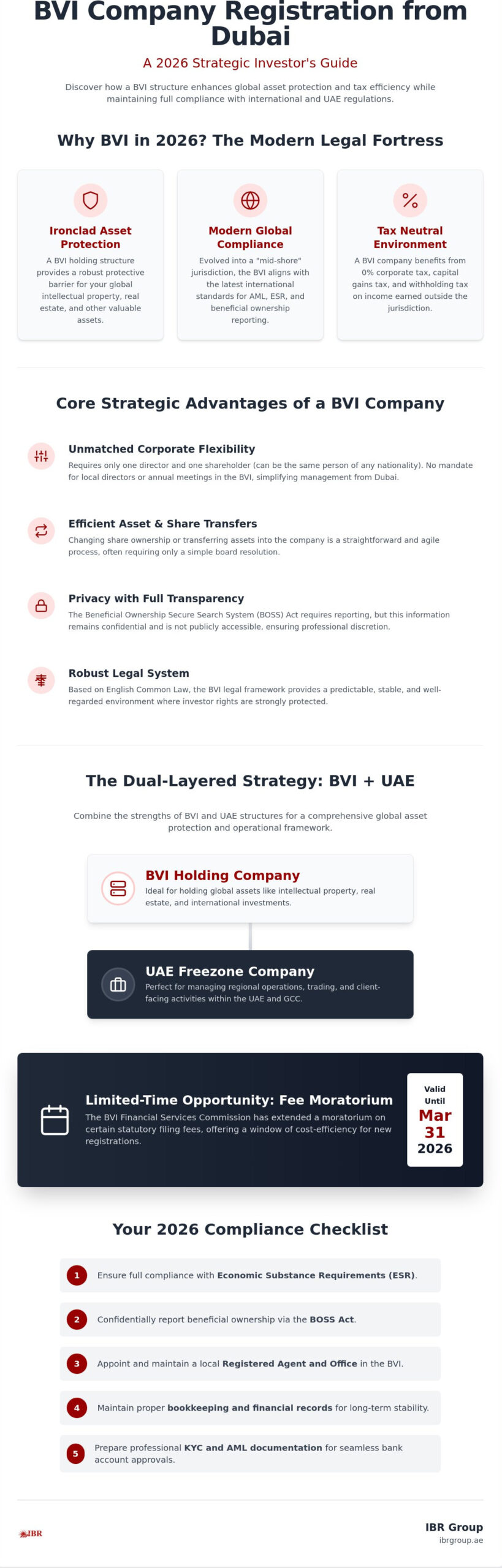 BVI Company Registration in Dubai: A Strategic 2026 Guide for Investors