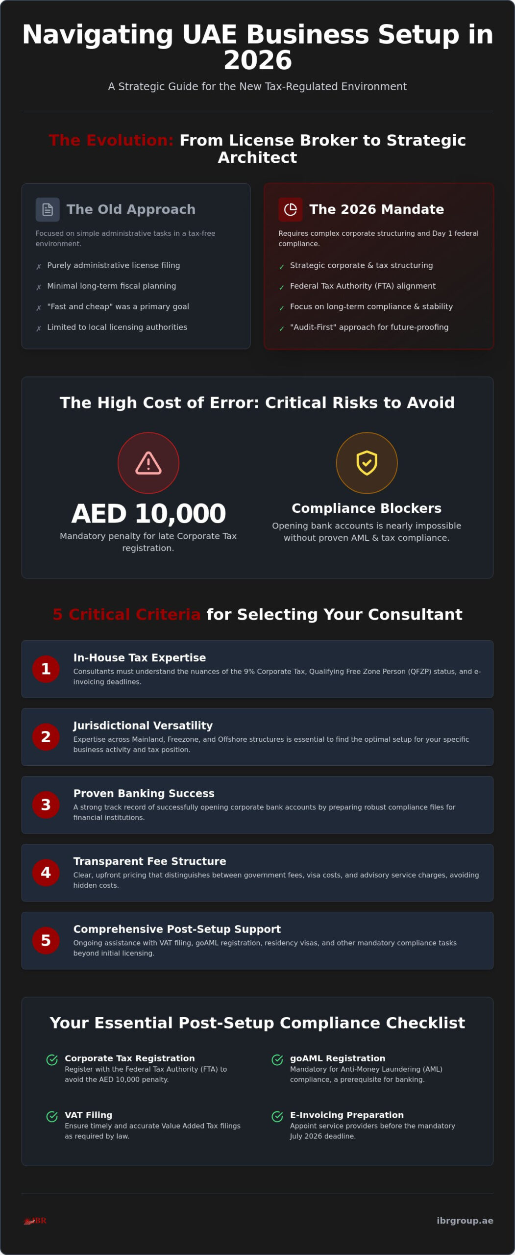 Choosing the Best Business Setup Consultants in the UAE: A 2026 Buyer’s Guide