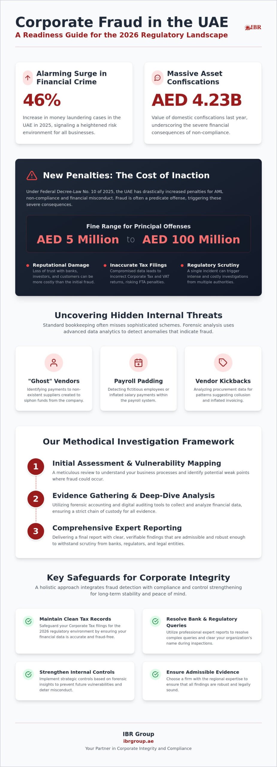Corporate Fraud Analysis in the UAE: A 2026 Buying Guide for Businesses