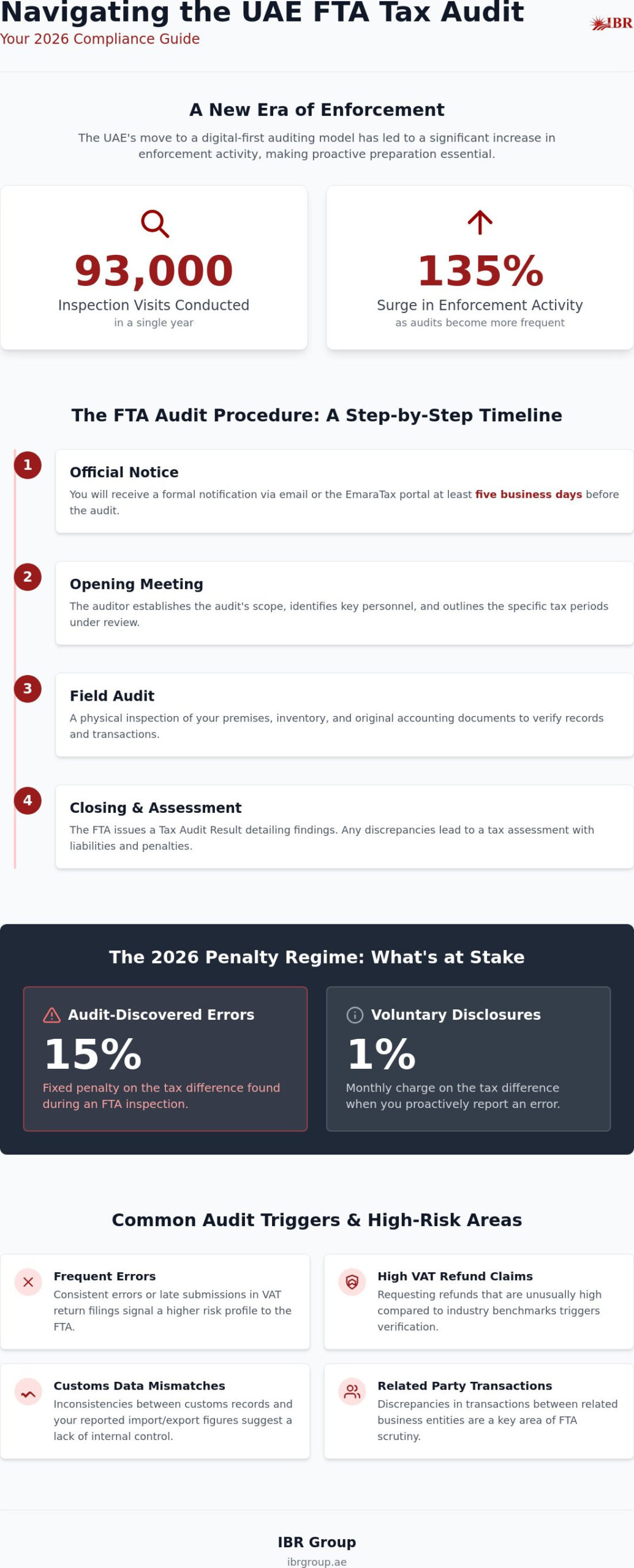 FTA Tax Audit Preparation: A Comprehensive 2026 Compliance Manual for UAE Businesses