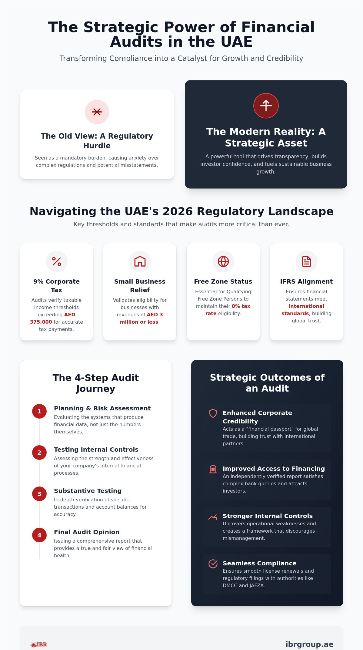 Financial Statement Audit in Dubai: Building Corporate Credibility in 2026