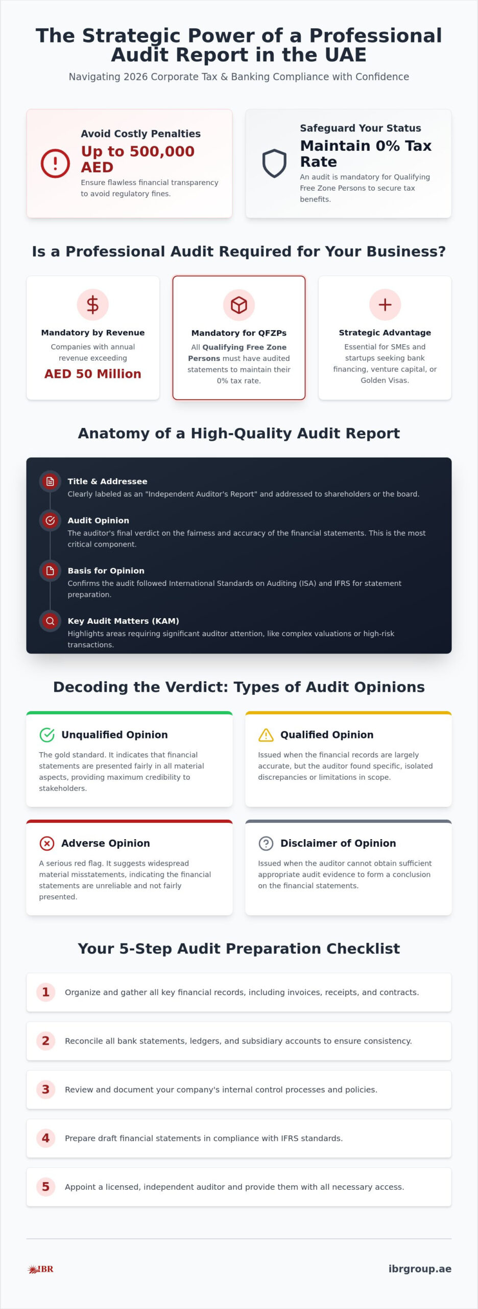 Professional Audit Report Dubai: A 2026 Guide to UAE Financial Transparency