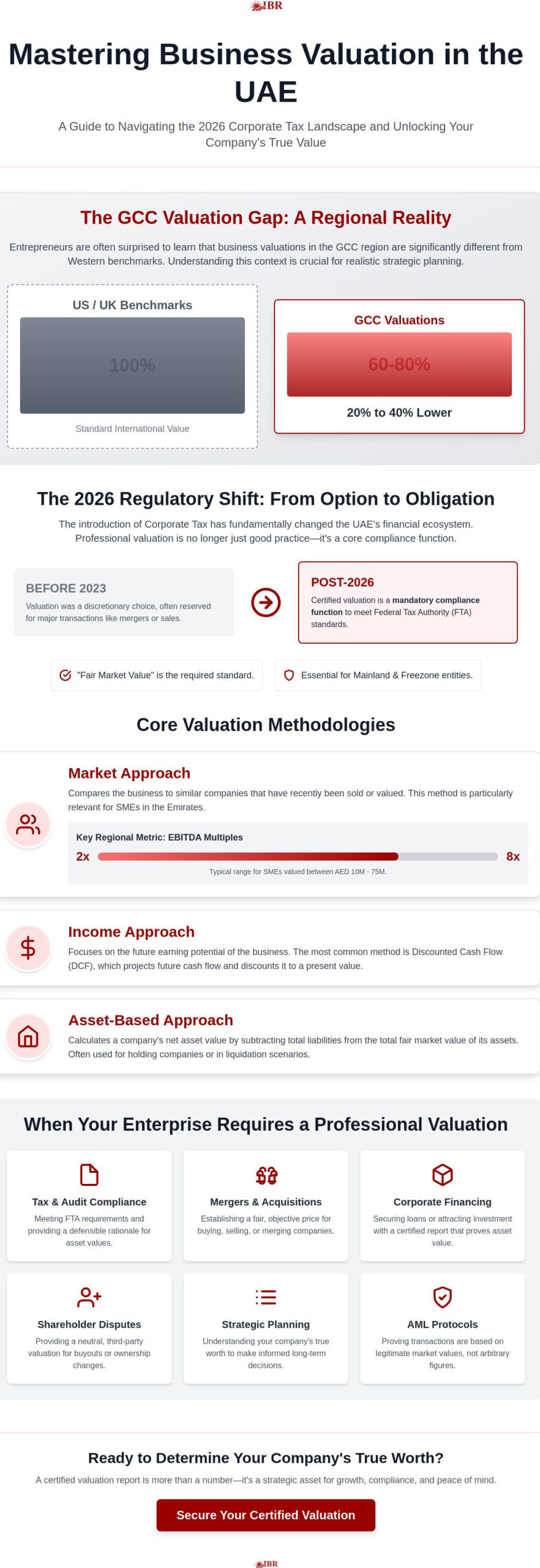 Strategic Business Stock Valuation Services in Dubai: A 2026 Corporate Reference