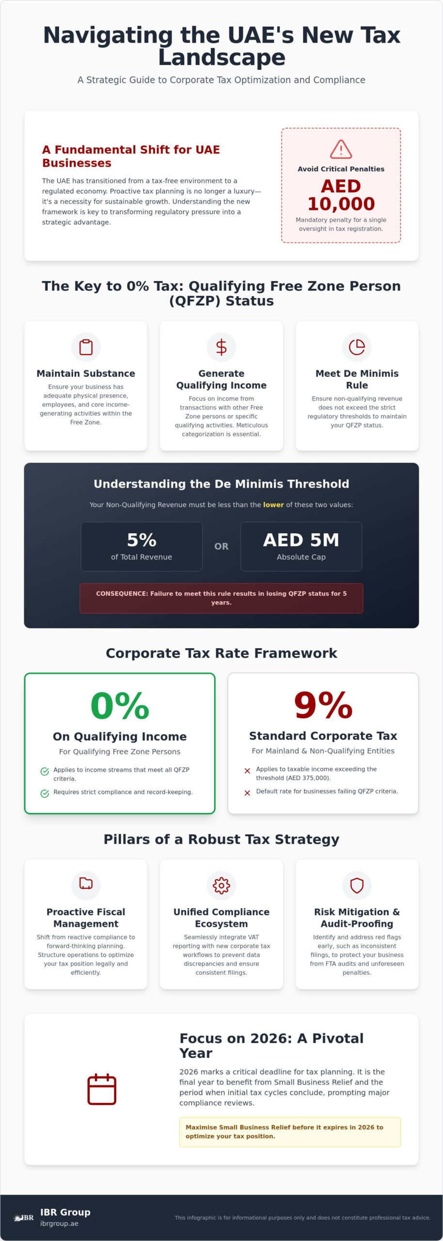 Tax Planning for UAE Companies: A Strategic 2026 Framework for Fiscal Excellence