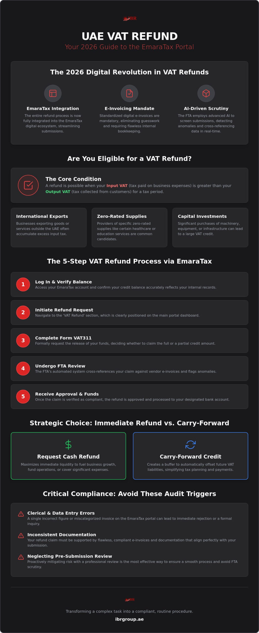 VAT Refund Process in the UAE: A Comprehensive 2026 Business Guide