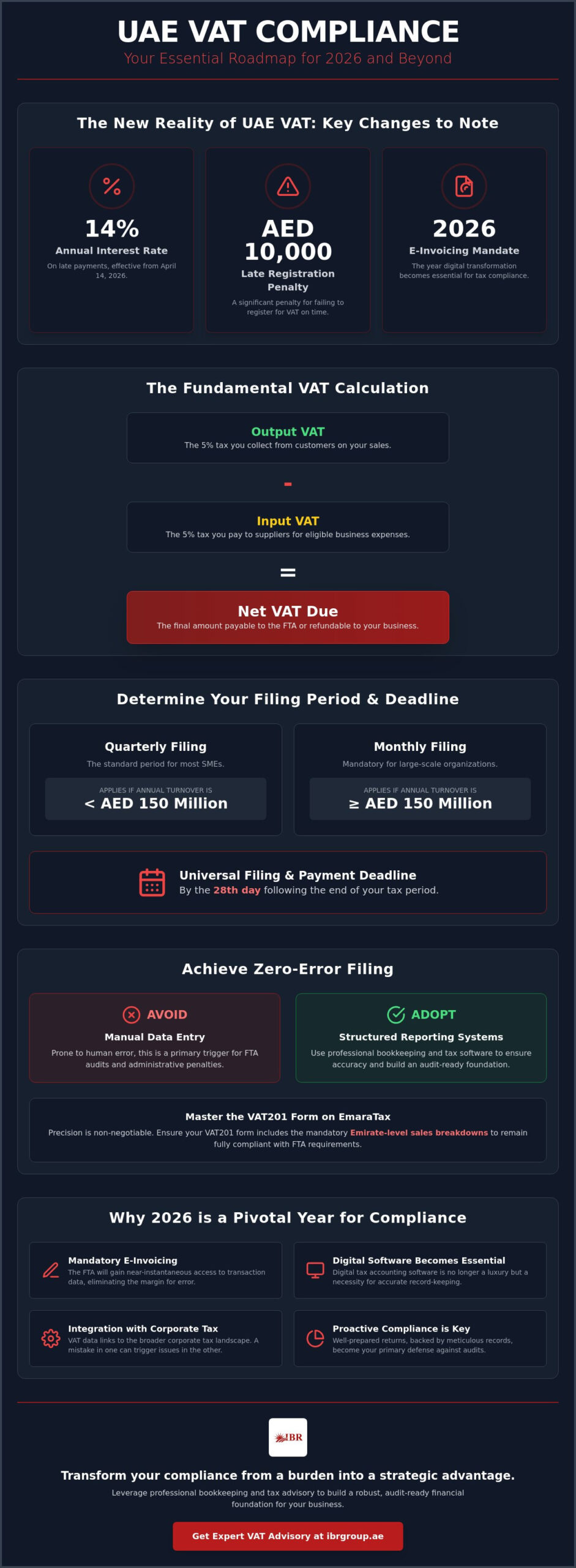 VAT Return Filing in the UAE: The Definitive 2026 Compliance Guide