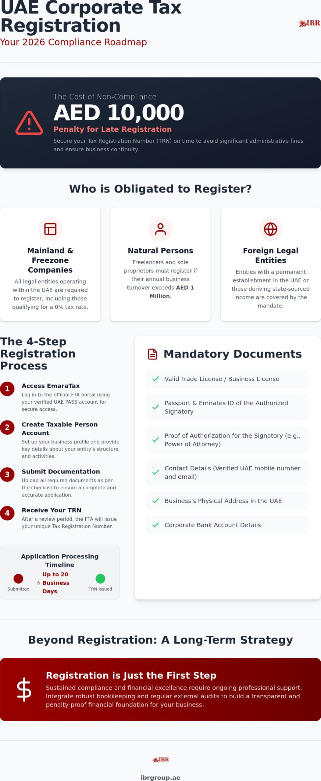 Corporate Tax Registration Documents UAE: A 2026 Comprehensive Compliance Guide